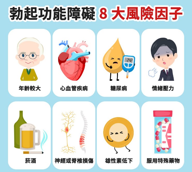 可能導致陽痿的7種行為